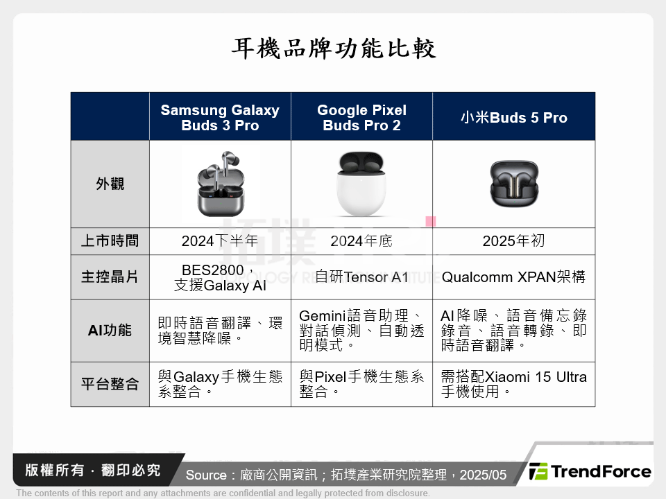 耳機品牌功能比較