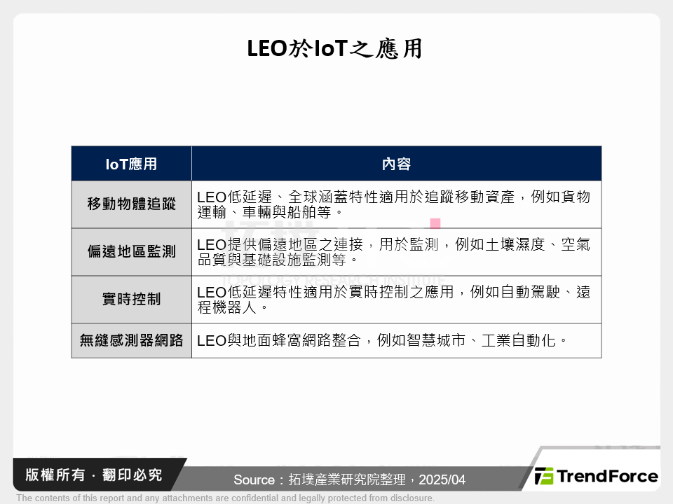 LEO於IoT之應用