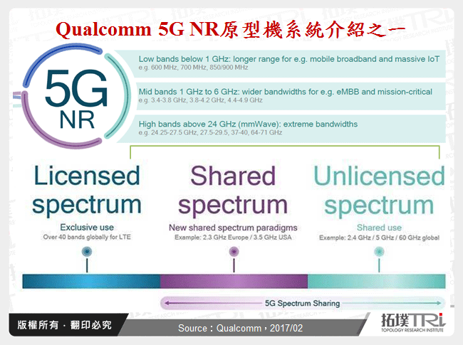 Qualcomm 5G NR原型機系統介紹之一