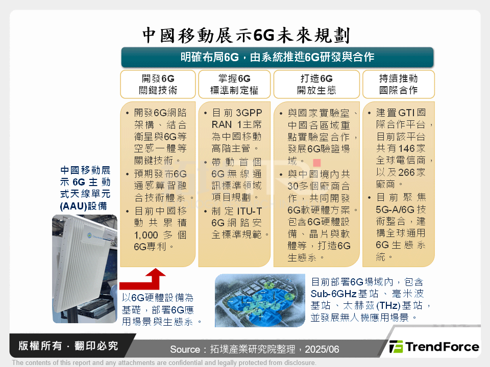 中國移動展示6G未來規劃
