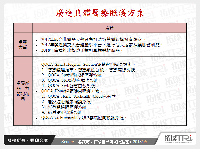 廣達具體醫療照護方案