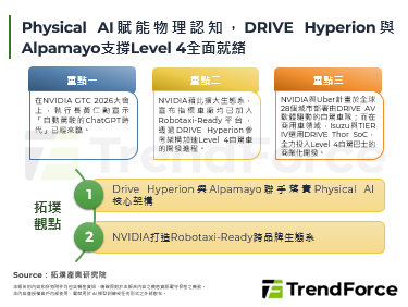 Physical AI賦能物理