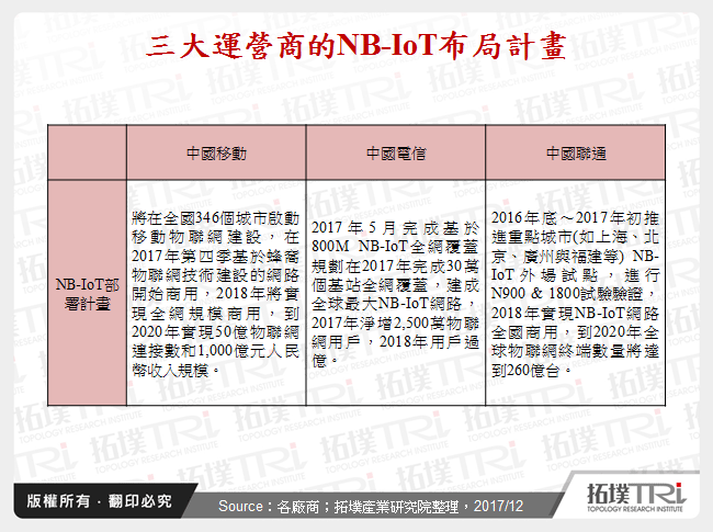 三大運營商的NB-IoT布局計畫