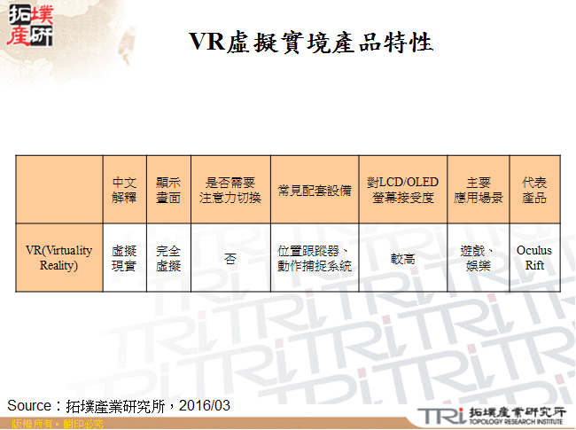 VR虛擬實境產品特性