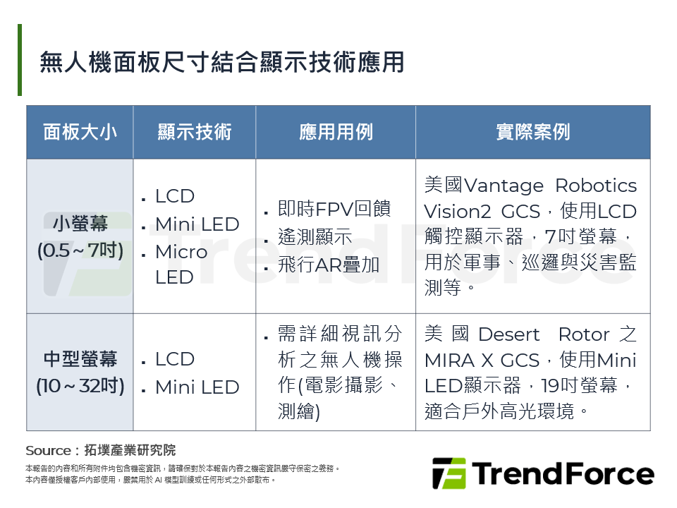 台灣無人機產業，智慧顯示驅動之全面分析