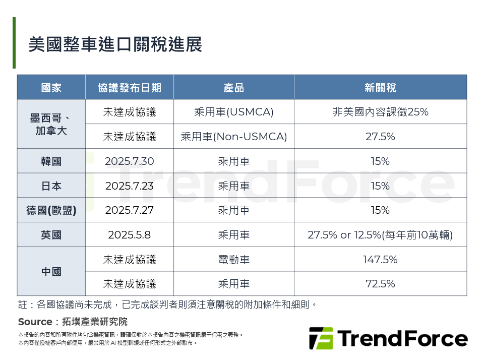美國強化本土與中國全球擴張，兩大策略重塑全球汽車版圖