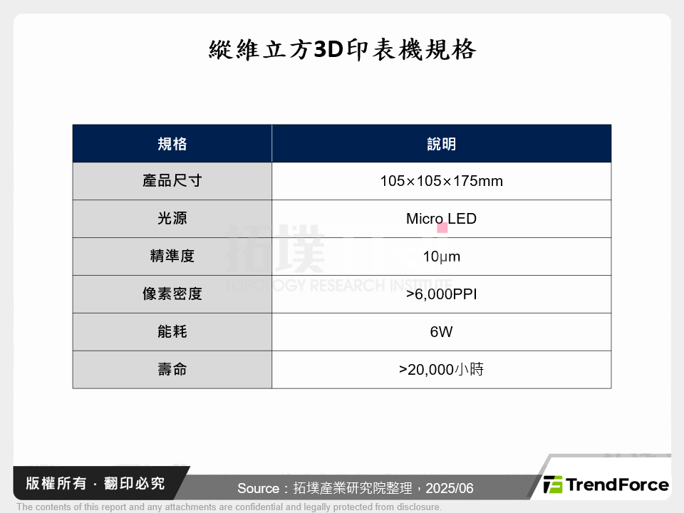 縱維立方3D印表機規格