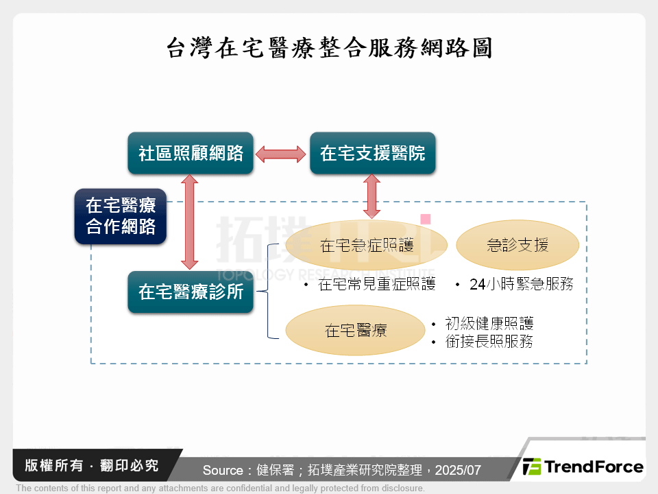 台灣在宅醫療興起，政策、科技與產業競爭剖析