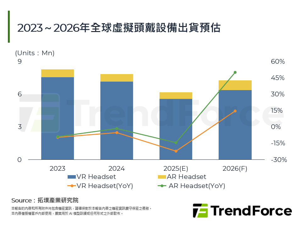 2023～2026年全球虛擬頭戴設備出貨預估
