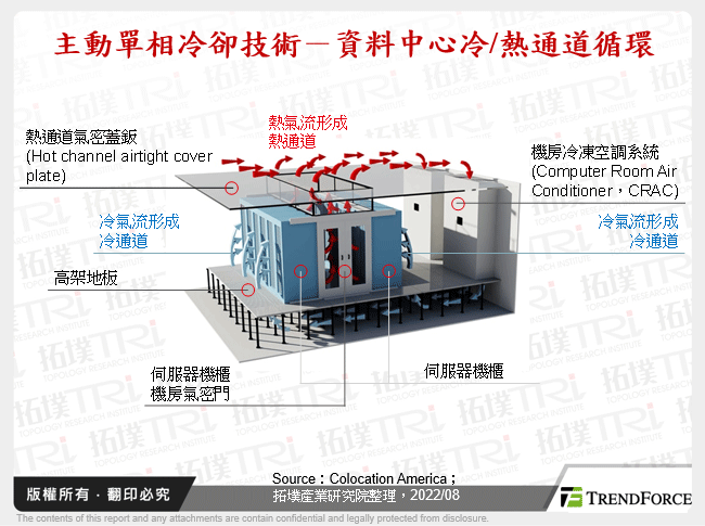 主動單相冷卻技術－資料中心冷/熱通道循環