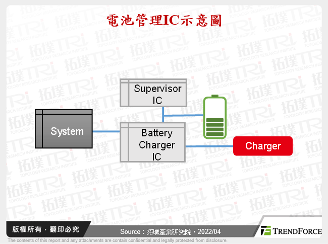 電池管理IC示意圖