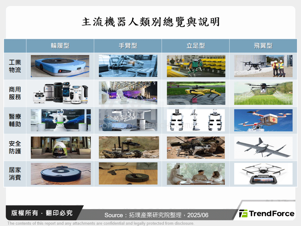 主流機器人類別總覽與說明