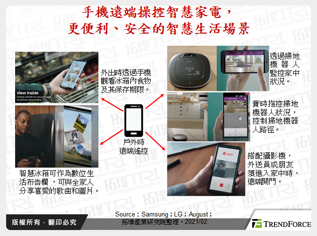 手機串連全場景，打造智慧生活