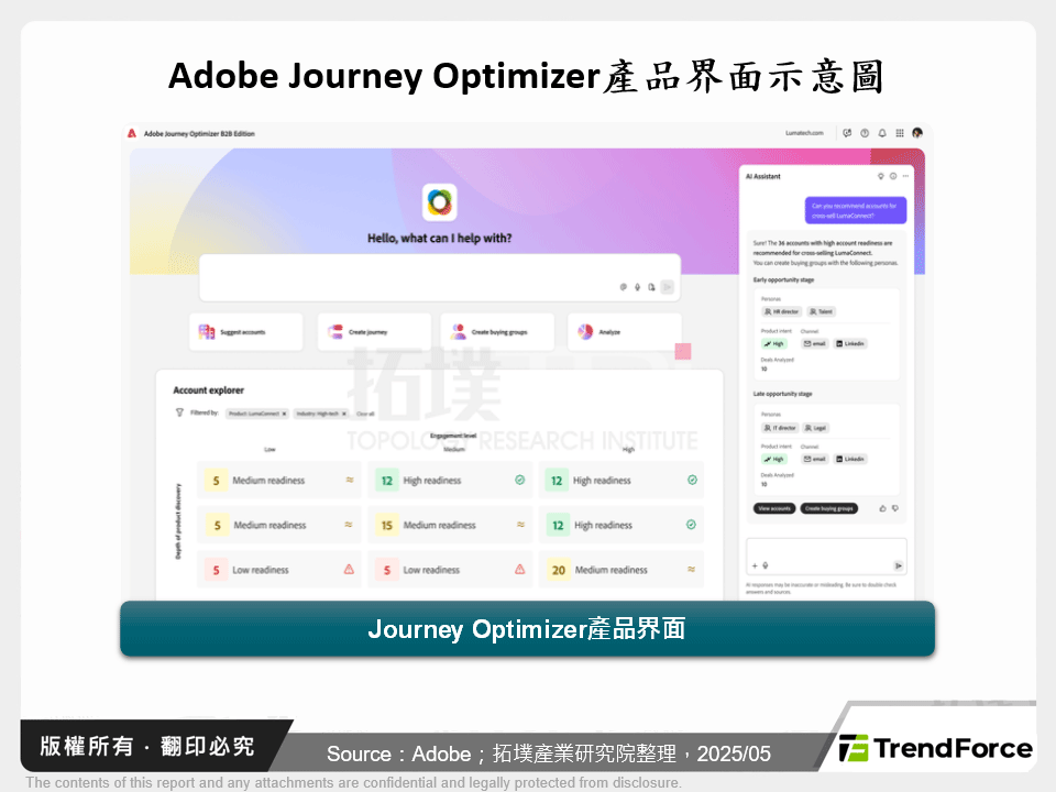 Adobe Journey Optimizer產品界面示意圖
