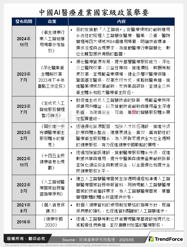 中國AI醫療產業國家級政策舉要