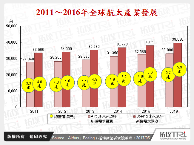 台灣工具機產業邁向工業4.0的成長驅動力－航空產業