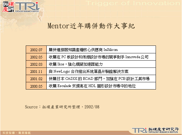 Mentor近年購併動作大事紀
