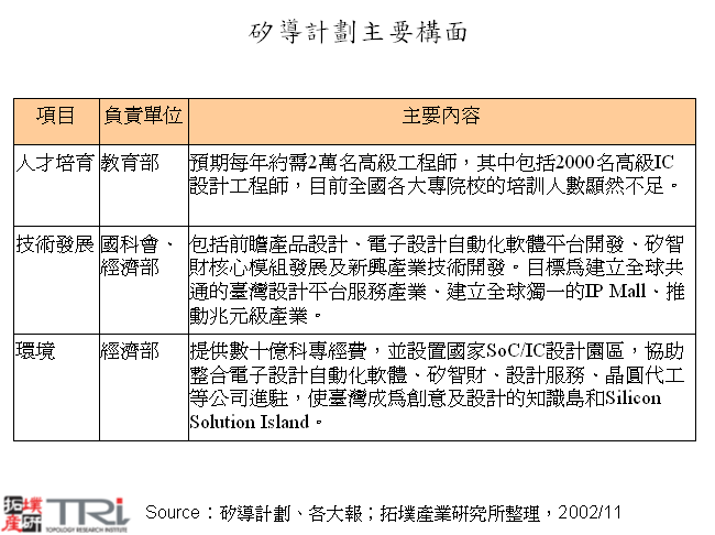 矽導計劃主要構面