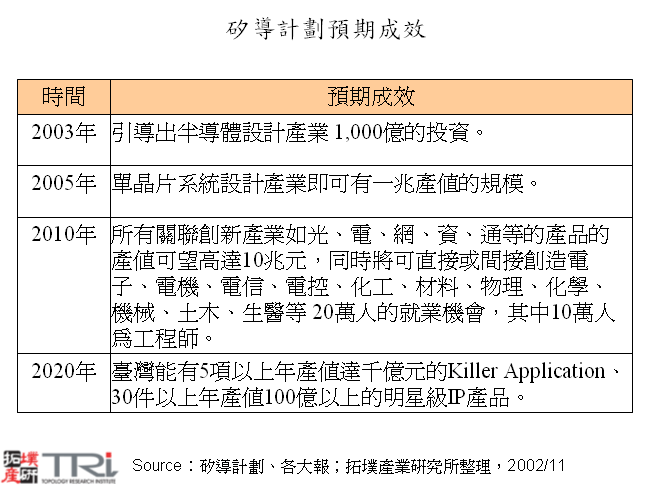矽導計劃預期成效