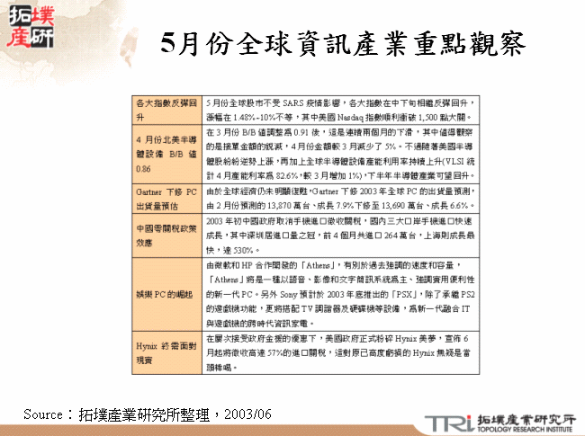 5月份全球資訊產業重點觀察 