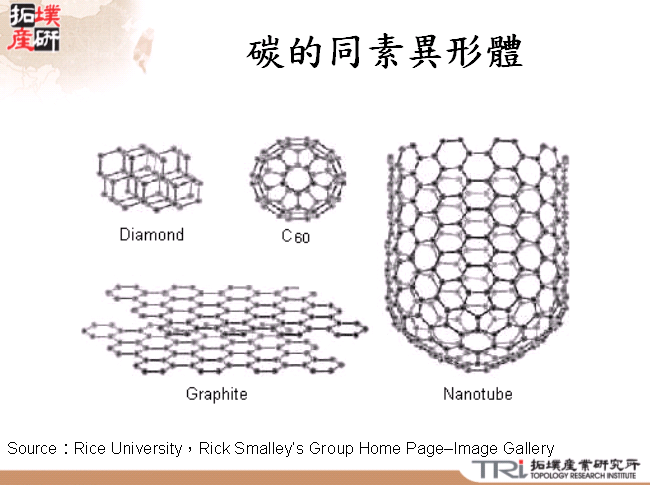 三種單層奈米碳管結構圖