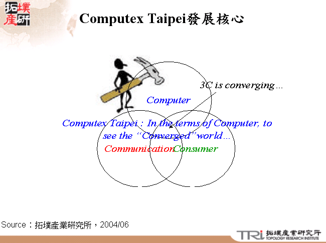 Computex Taipei發展核心