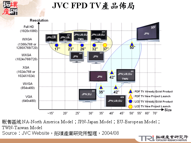 JVC FPD TV產品佈局