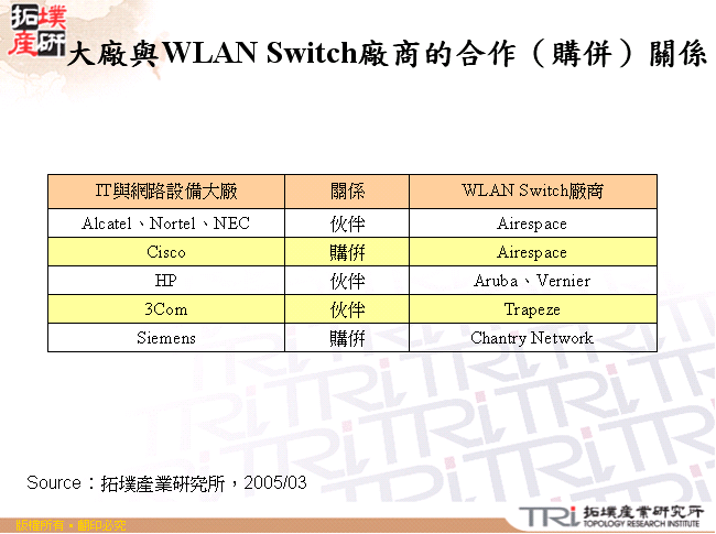 大廠與WLAN Switch廠商的合作（購併）關係