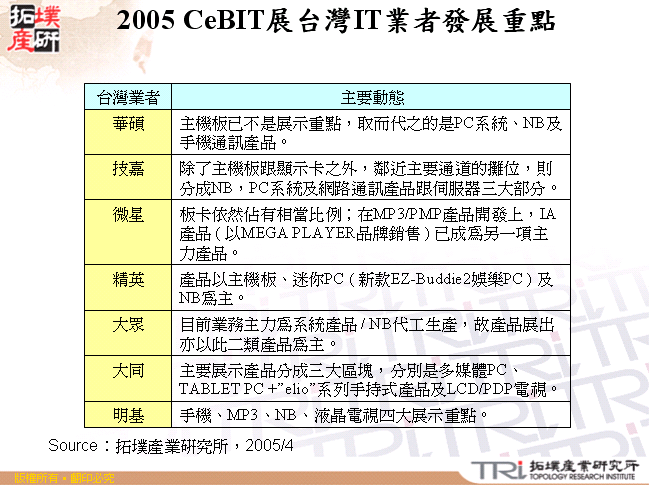 2005 CeBIT展台灣IT業者發展重點 