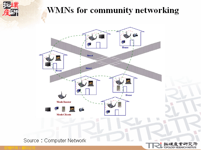WMNs for community networking