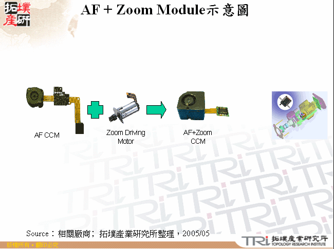 AF + Zoom Module示意圖