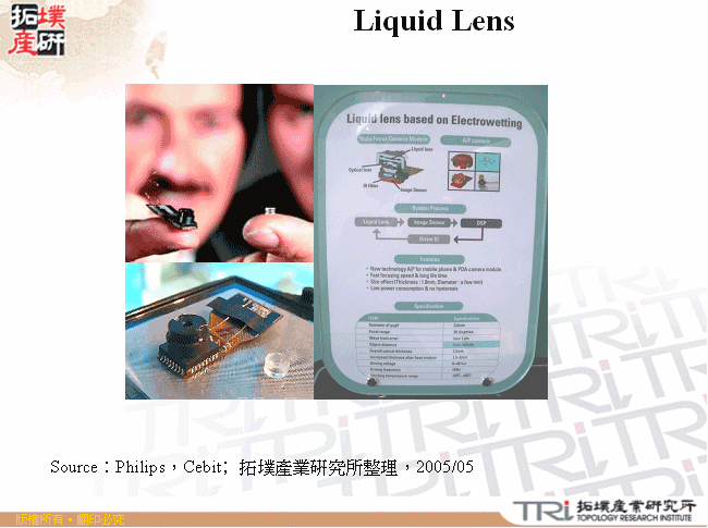 Liquid Lens