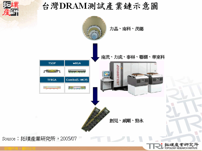 全球主要覆晶基板廠產能一覽表
