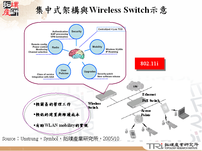 集中式架構與Wireless Switch示意