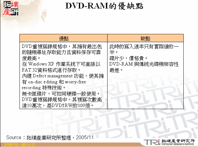 DVD-RAM的優缺點