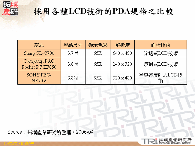 採用各種LCD技術的PDA規格之比較