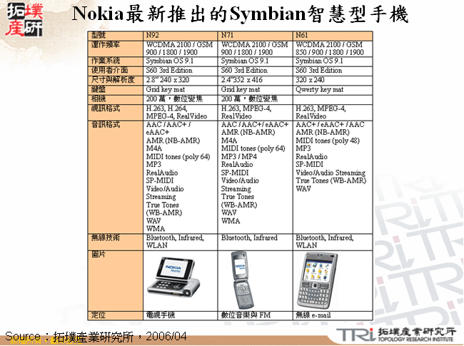 Nokia最新推出的Symbian智慧型手機