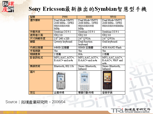 Sony Ericsson最新推出的Symbian智慧型手機