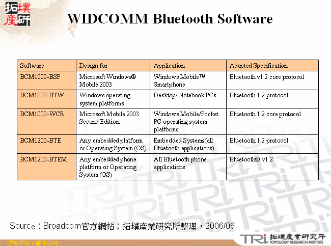 WIDCOMM Bluetooth Software