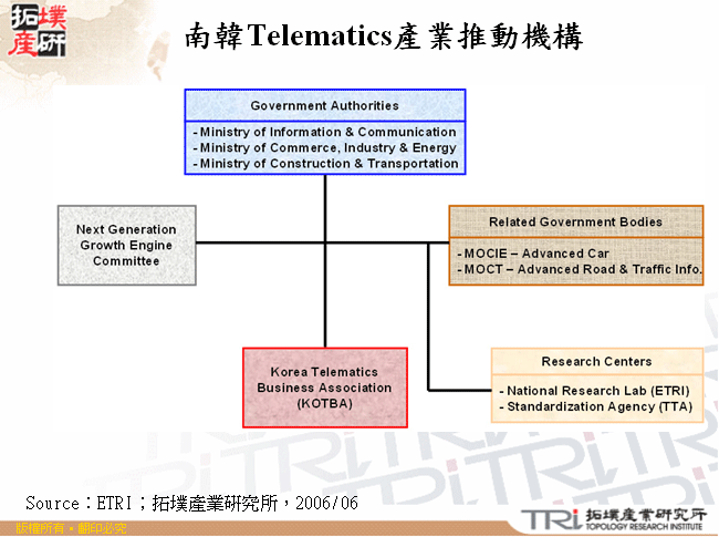 南韓Telematics產業推動機構