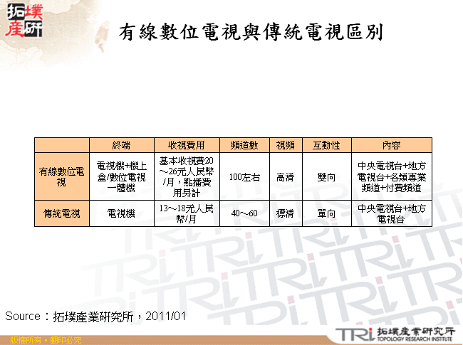 有線數位電視與傳統電視區別