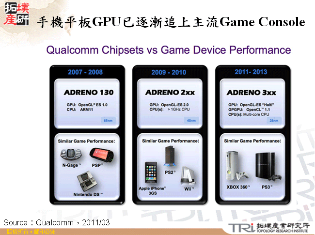 手機平板GPU已逐漸追上主流Game Console