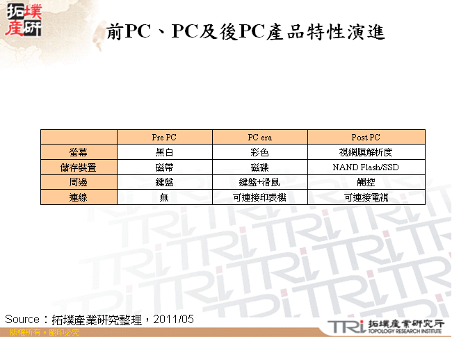 前PC、PC及後PC產品特性演進