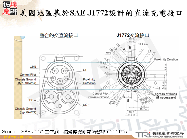 美國地區基於SAE J1772設計的直流充電接口