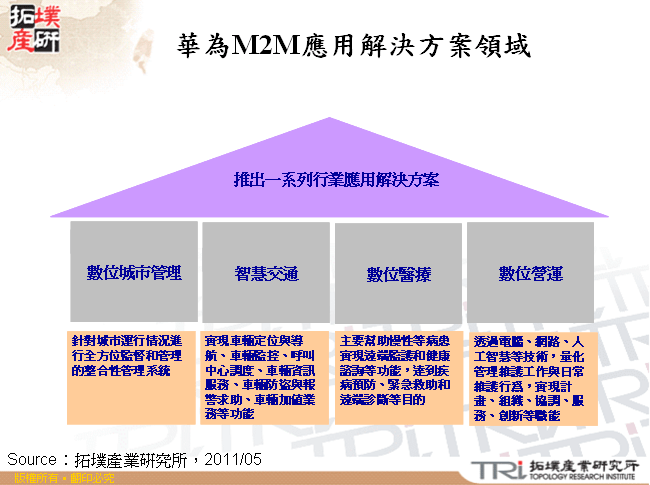 華為M2M應用解決方案領域