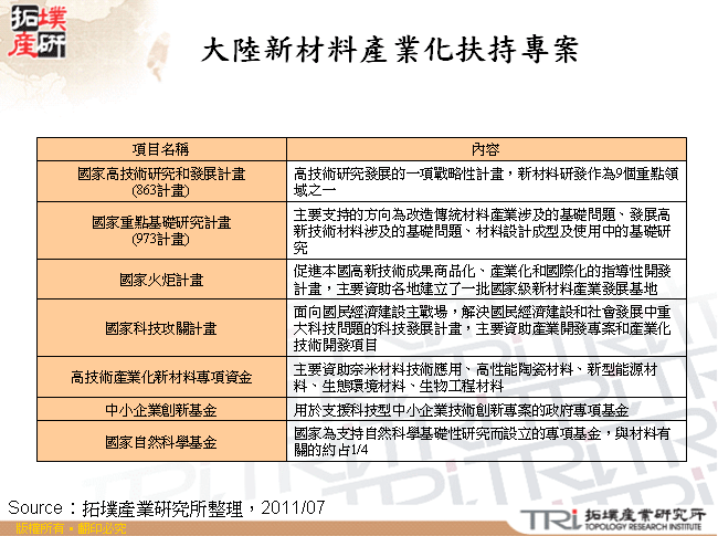 大陸新材料產業化扶持專案