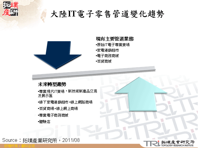大陸IT電子零售管道變化趨勢