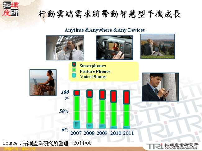 行動雲端需求將帶動智慧型手機成長