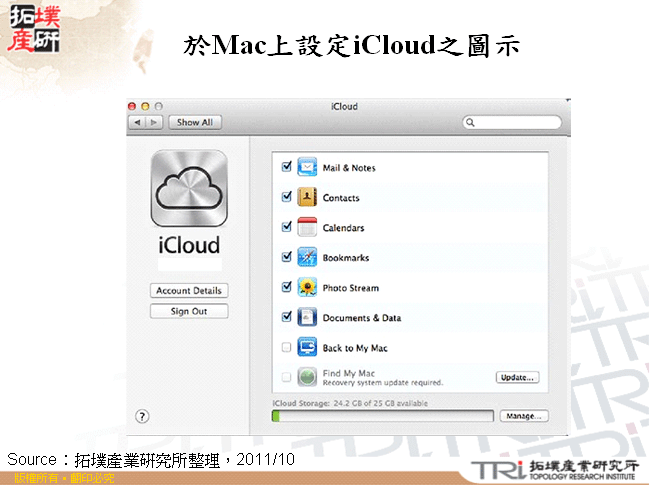 於Mac上設定iCloud之圖示