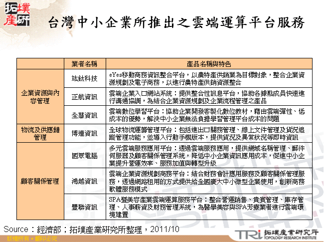 台灣中小企業所推出之雲端運算平台服務